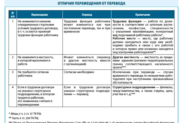 Впн для кракена