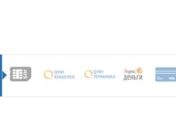 Kraken даркнет рынок