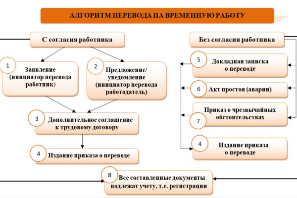 Магазин веществ кракен