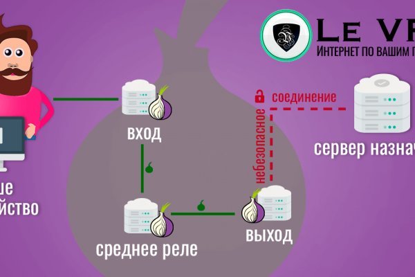 Официальный сайт кракен тор
