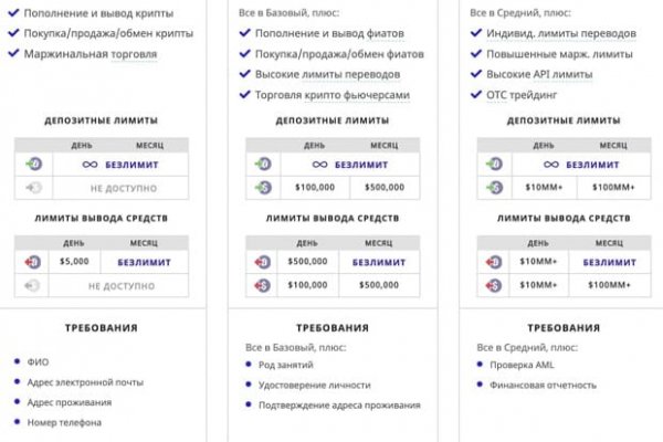 Kraken darknet market ссылка