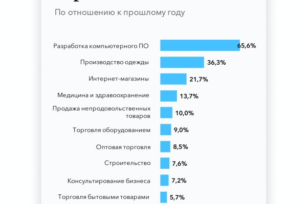 Кракен вход магазин