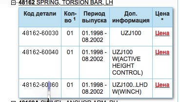 Вывести деньги с кракена